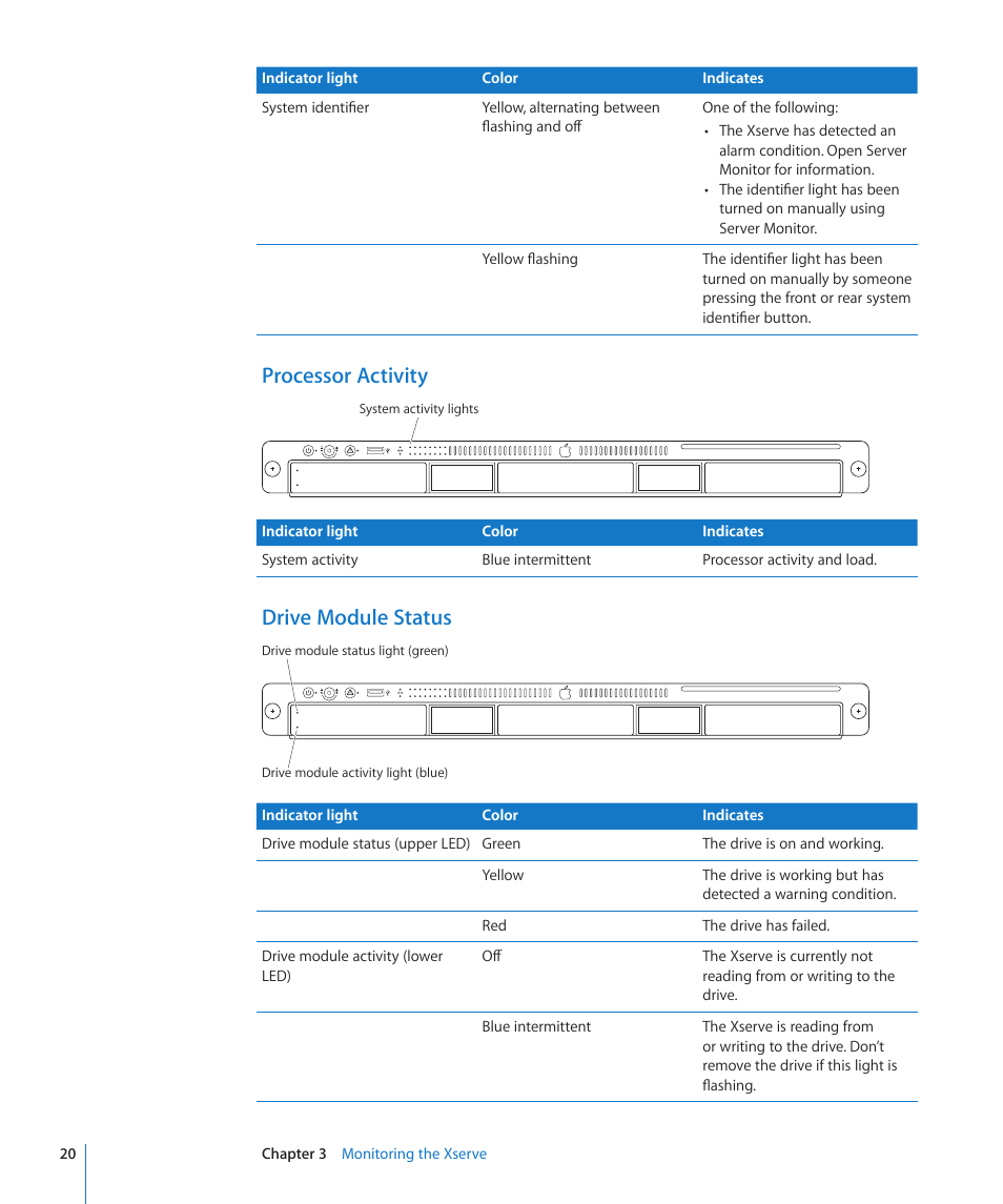 Processor activity, Drive module status | Apple Xserve (Early 2009) User Manual | Page 20 / 36