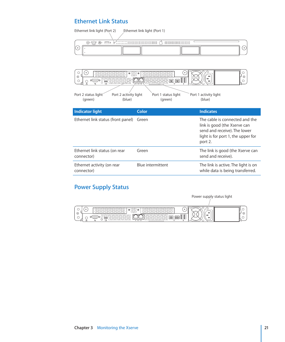 Ethernet link status, Power supply status | Apple Xserve (Early 2009) User Manual | Page 21 / 36