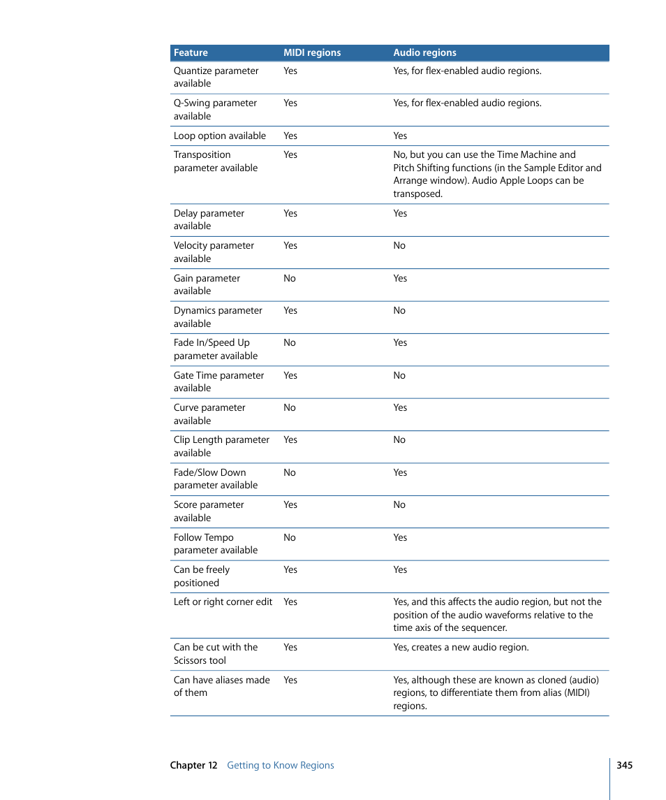 Apple Logic Express 9 User Manual | Page 345 / 1294