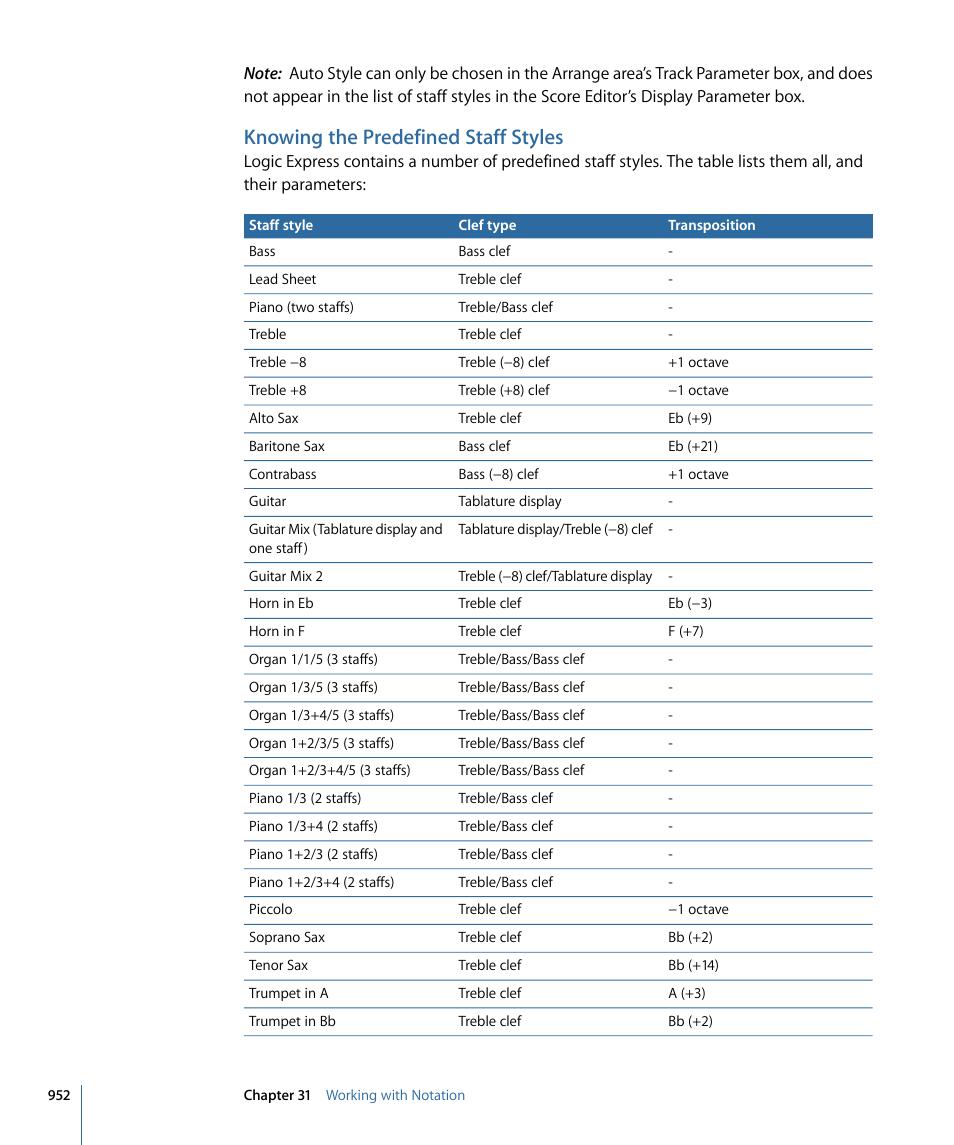 Knowing the predefined staff styles | Apple Logic Express 9 User Manual | Page 952 / 1294
