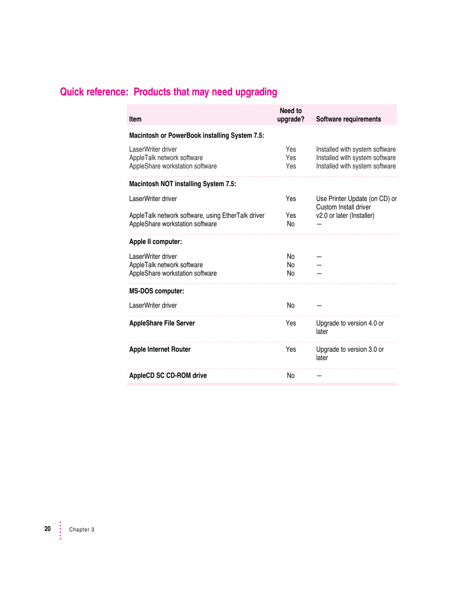 Quick reference: products that may need upgrading | Apple Macintosh System 7.5 User Manual | Page 23 / 65