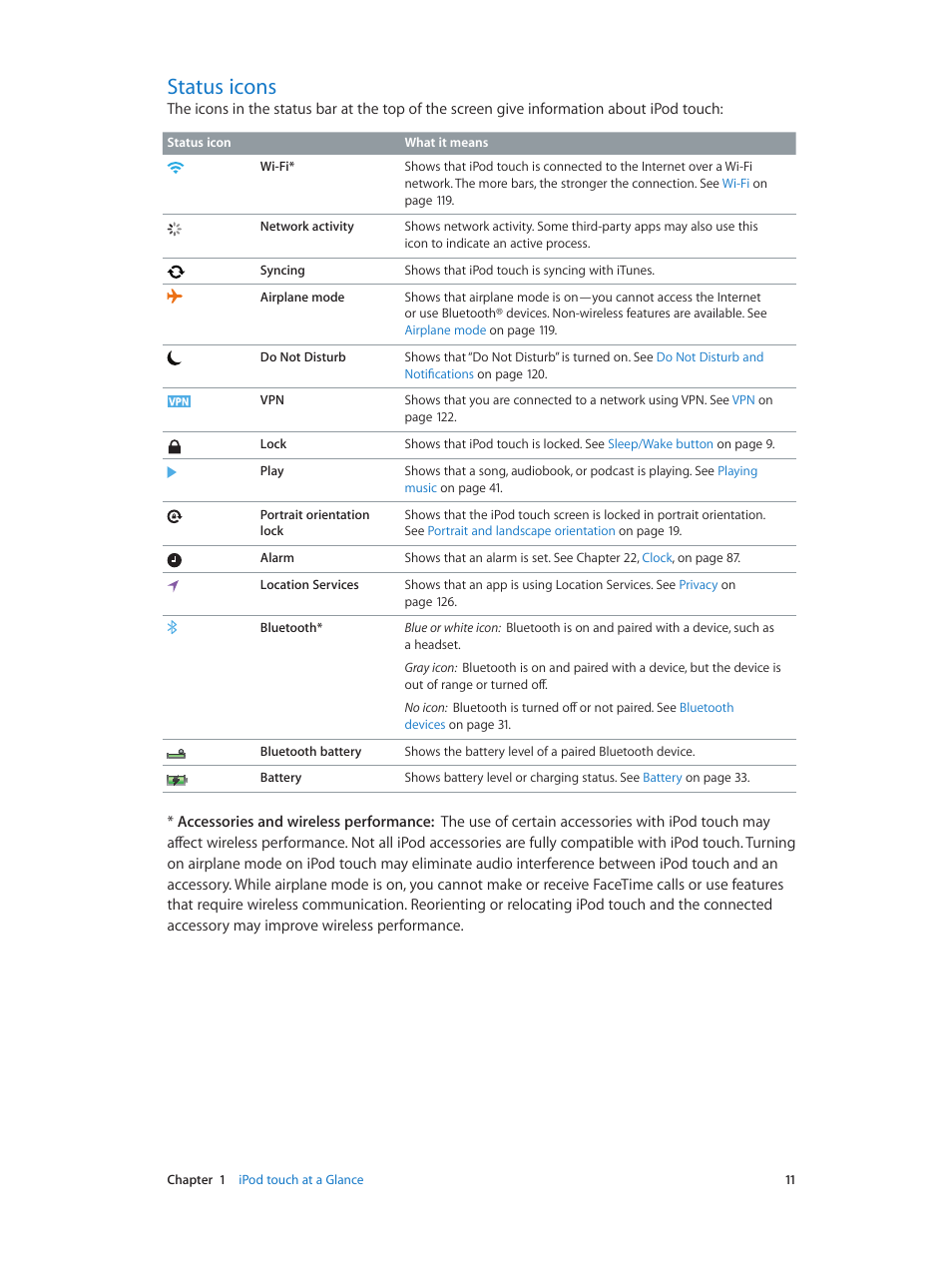 Status icons, 11 status icons | Apple iPod touch iOS 6.1 User Manual | Page 11 / 138
