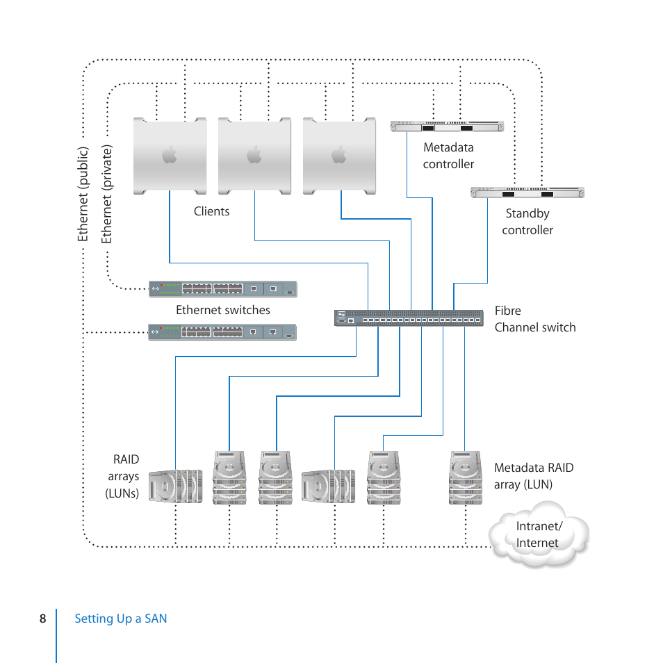 Apple Xsan 2 (Third Edition) User Manual | Page 8 / 32