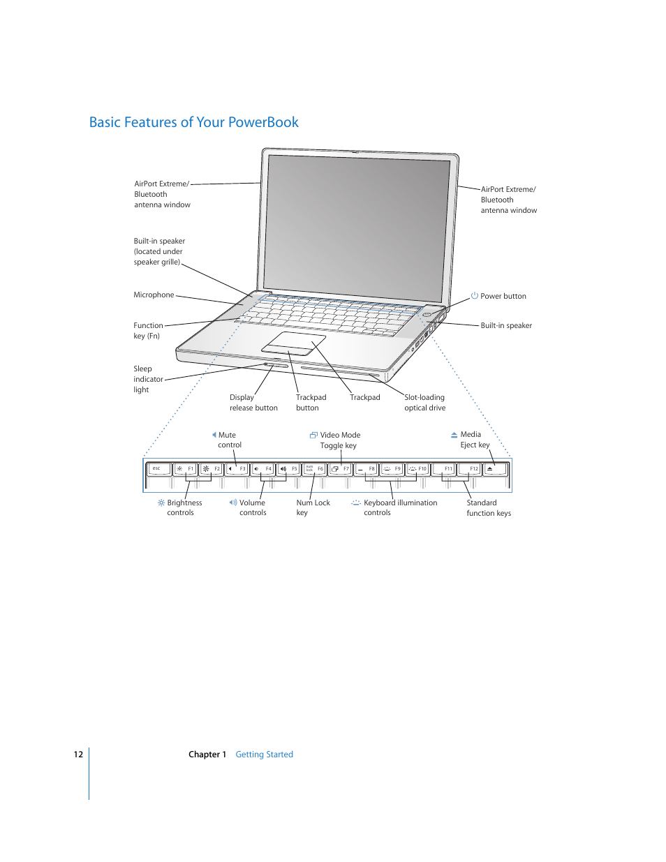 Basic features of your powerbook | Apple PowerBook G4 (15-inch, Double Layer Super Drive) User Manual | Page 12 / 112