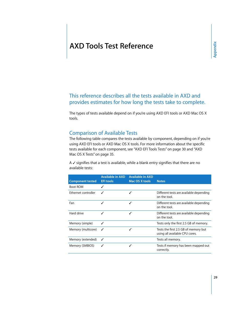 Axd tools test reference, Comparison of available tests, Appendix | Apple Xserve Diagnostics User Manual | Page 29 / 38