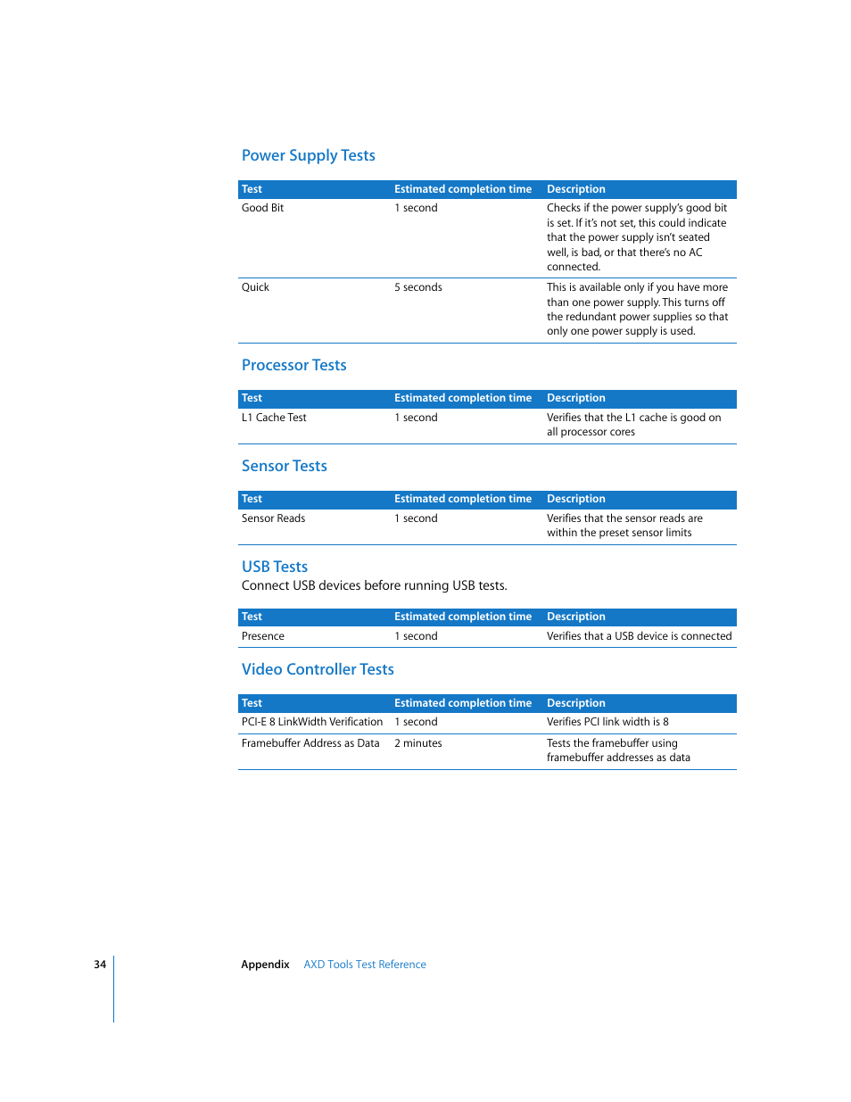 Power supply tests, Processor tests, Sensor tests | Usb tests, Video controller tests | Apple Xserve Diagnostics User Manual | Page 34 / 38