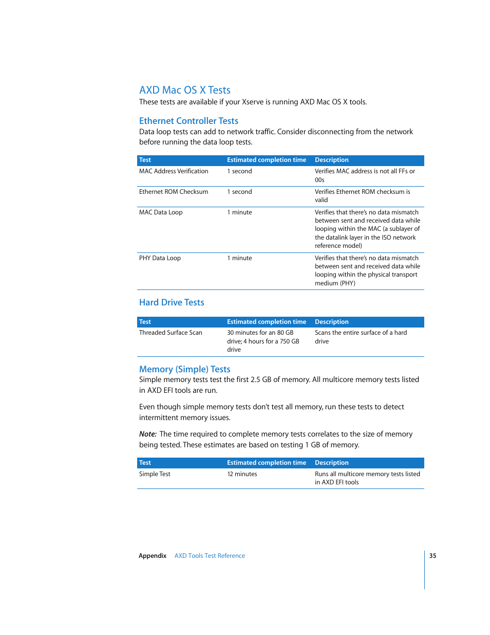 Axd macosx tests, Ethernet controller tests, Hard drive tests | Memory (simple) tests, Axd mac os x tests | Apple Xserve Diagnostics User Manual | Page 35 / 38