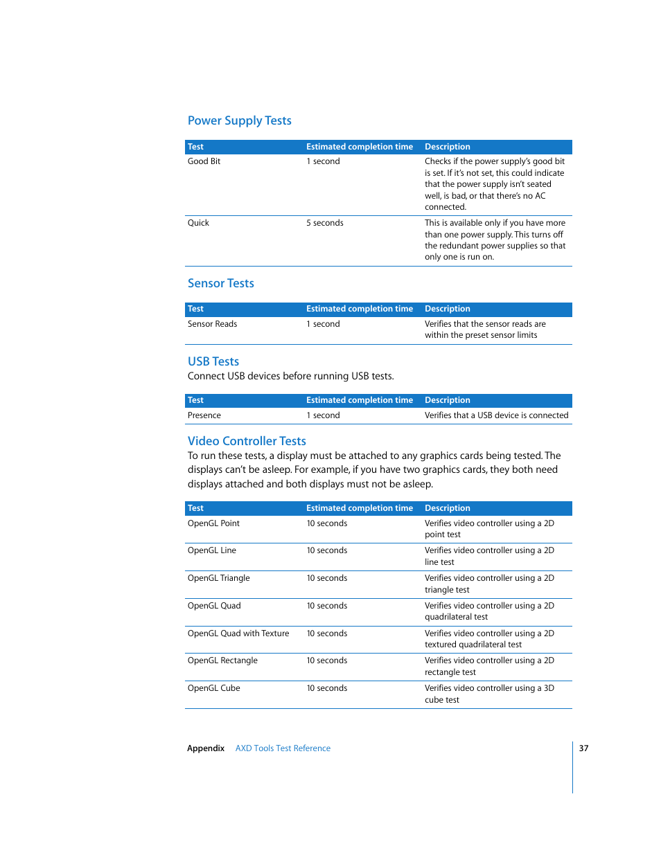 Power supply tests, Sensor tests, Usb tests | Video controller tests, Power supply tests sensor tests usb tests | Apple Xserve Diagnostics User Manual | Page 37 / 38