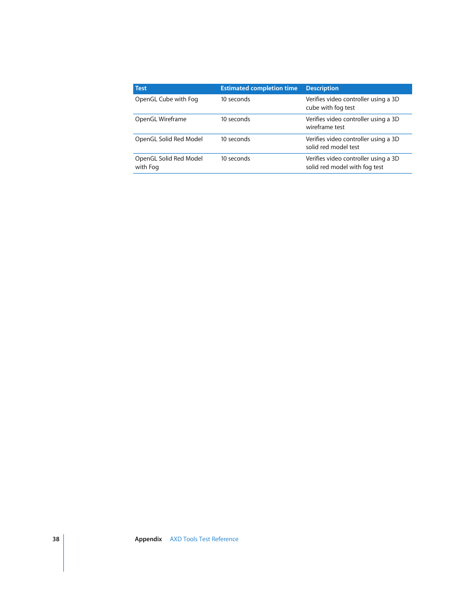 Apple Xserve Diagnostics User Manual | Page 38 / 38