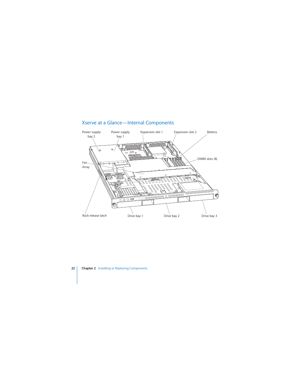 Xserve at a glance—internal components | Apple Xserve (Early 2008) User Manual | Page 22 / 60