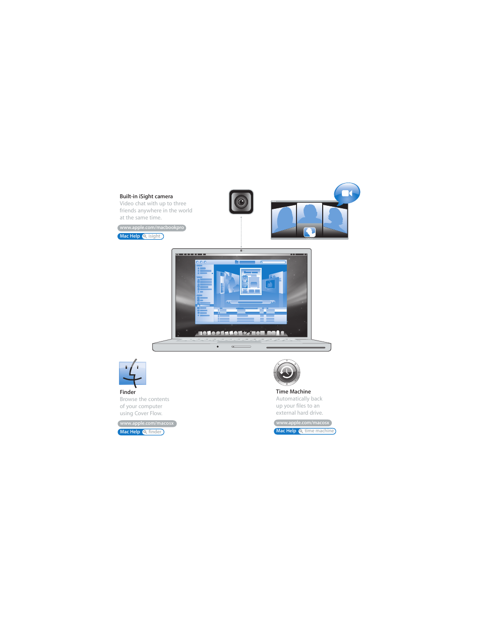 Apple MacBook Pro (Early 2008) User Manual | Page 2 / 80