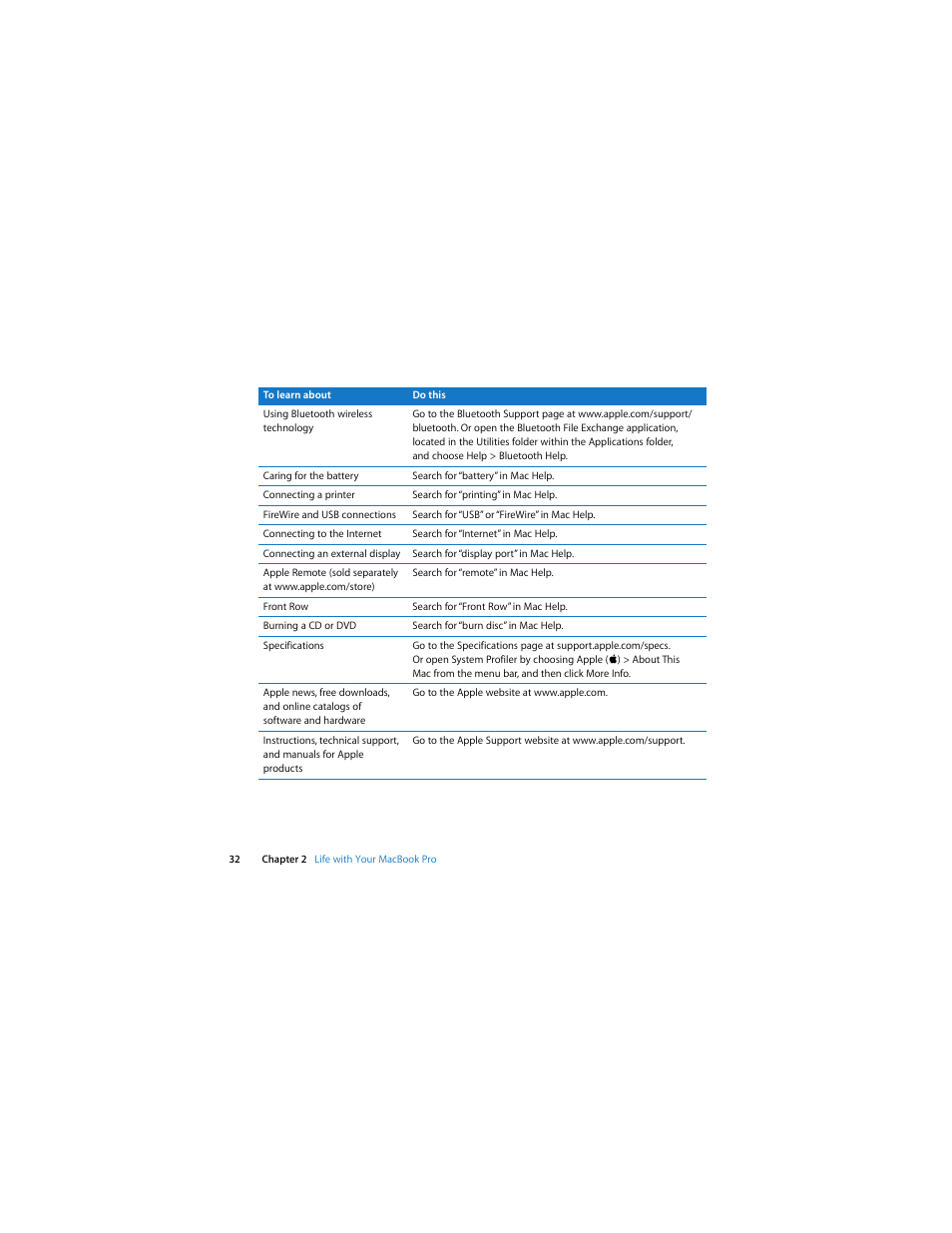 Apple MacBook Pro (Early 2008) User Manual | Page 32 / 80