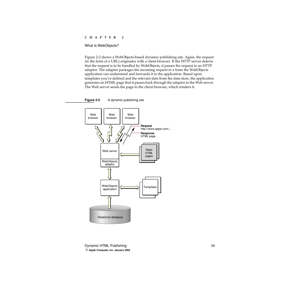 Figure 2-2, A dynamic publishing site | Apple WebObjects 5 User Manual | Page 15 / 108