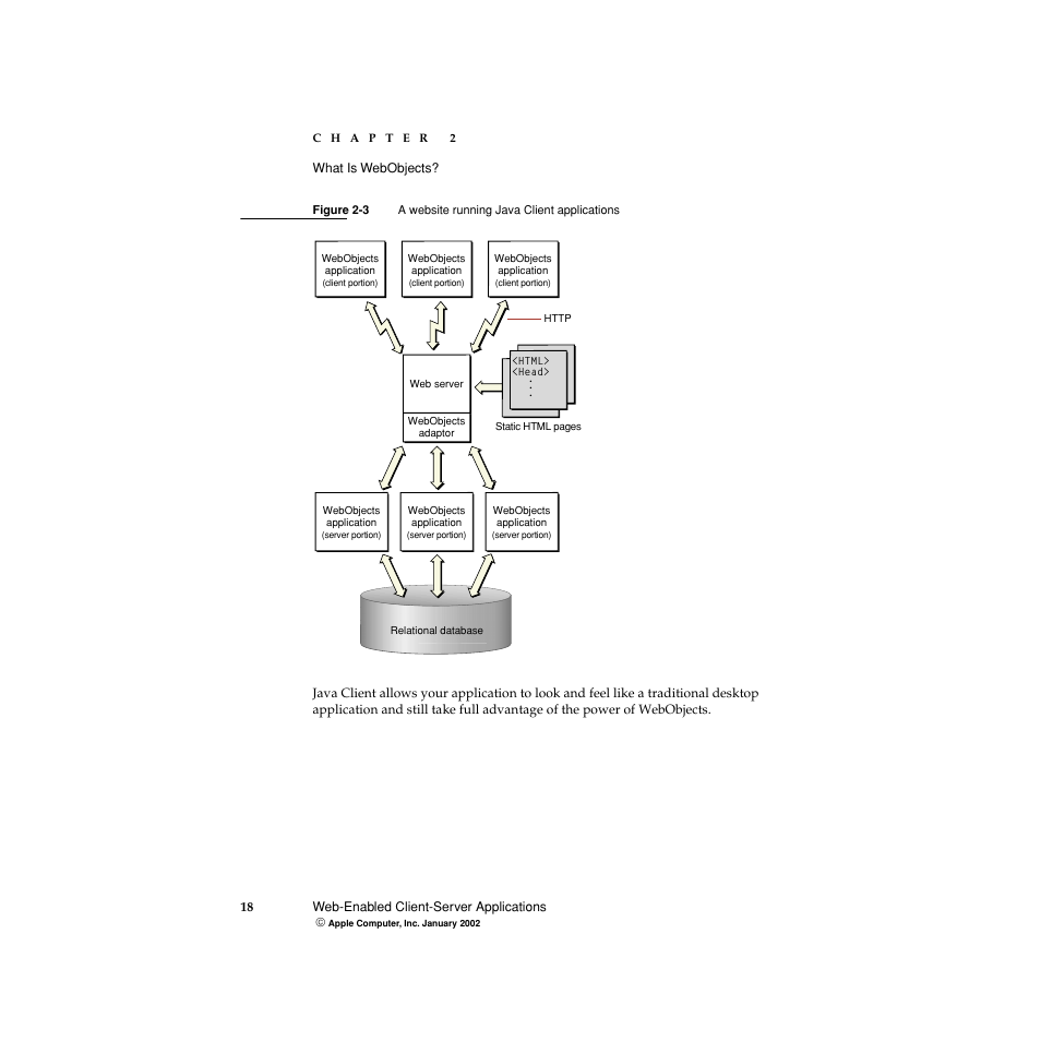 Figure 2-3, A website running java client applications | Apple WebObjects 5 User Manual | Page 18 / 108