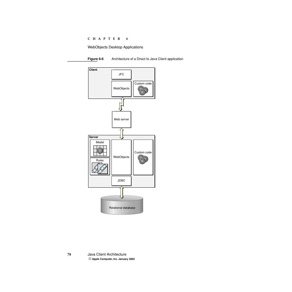 Figure 6-6 | Apple WebObjects 5 User Manual | Page 78 / 108