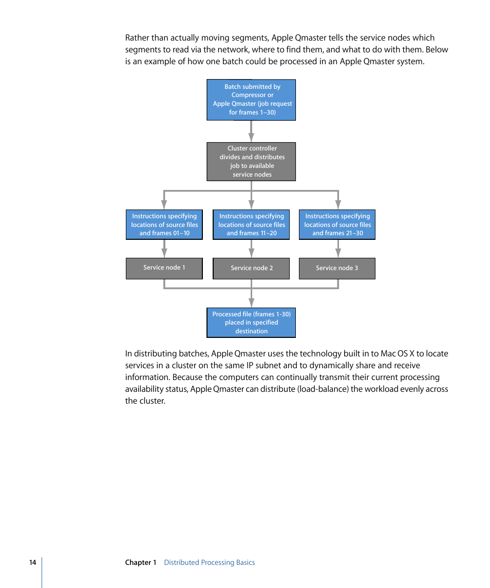 Apple Qmaster 3 User Manual | Page 14 / 94