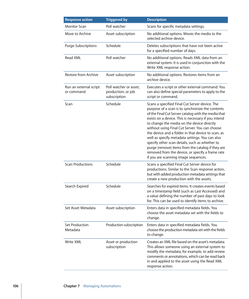 Apple Final Cut Server 1.5 User Manual | Page 106 / 140