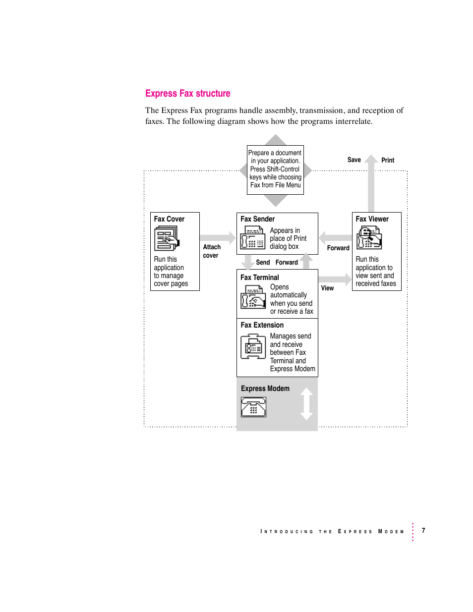 Express fax structure | Apple Express Fax/Modem User Manual | Page 19 / 185