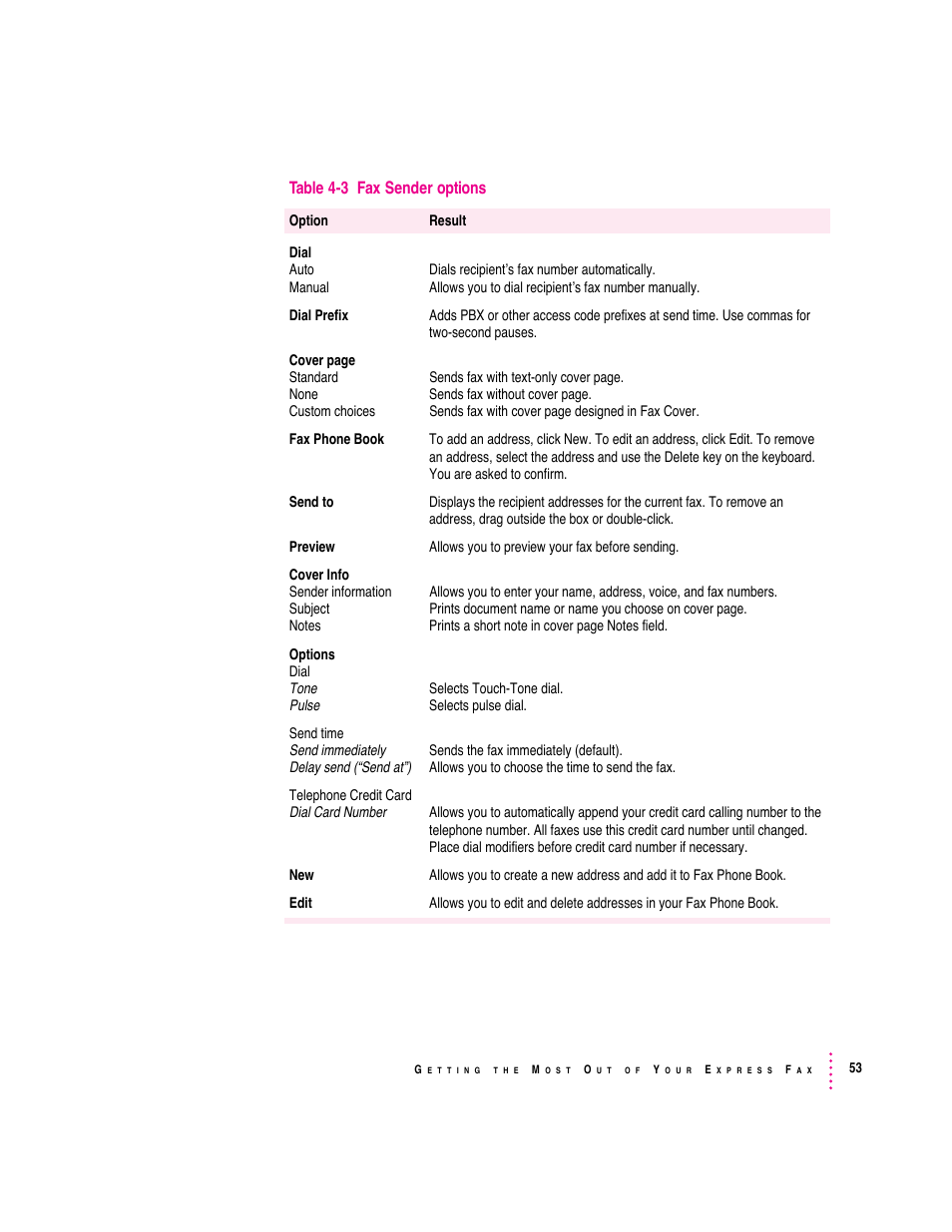 Table 4-3 fax sender options | Apple Express Fax/Modem User Manual | Page 65 / 185