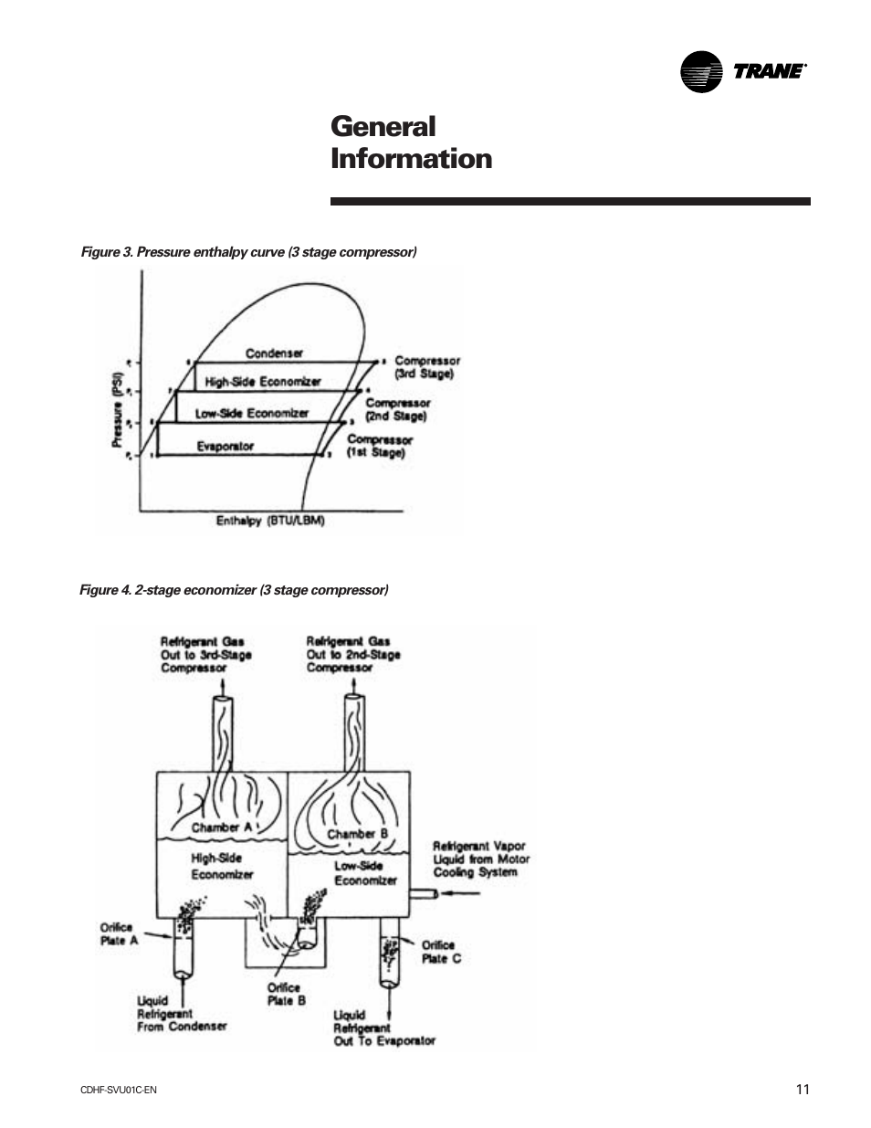 General information | American Standard CH530 User Manual | Page 11 / 116