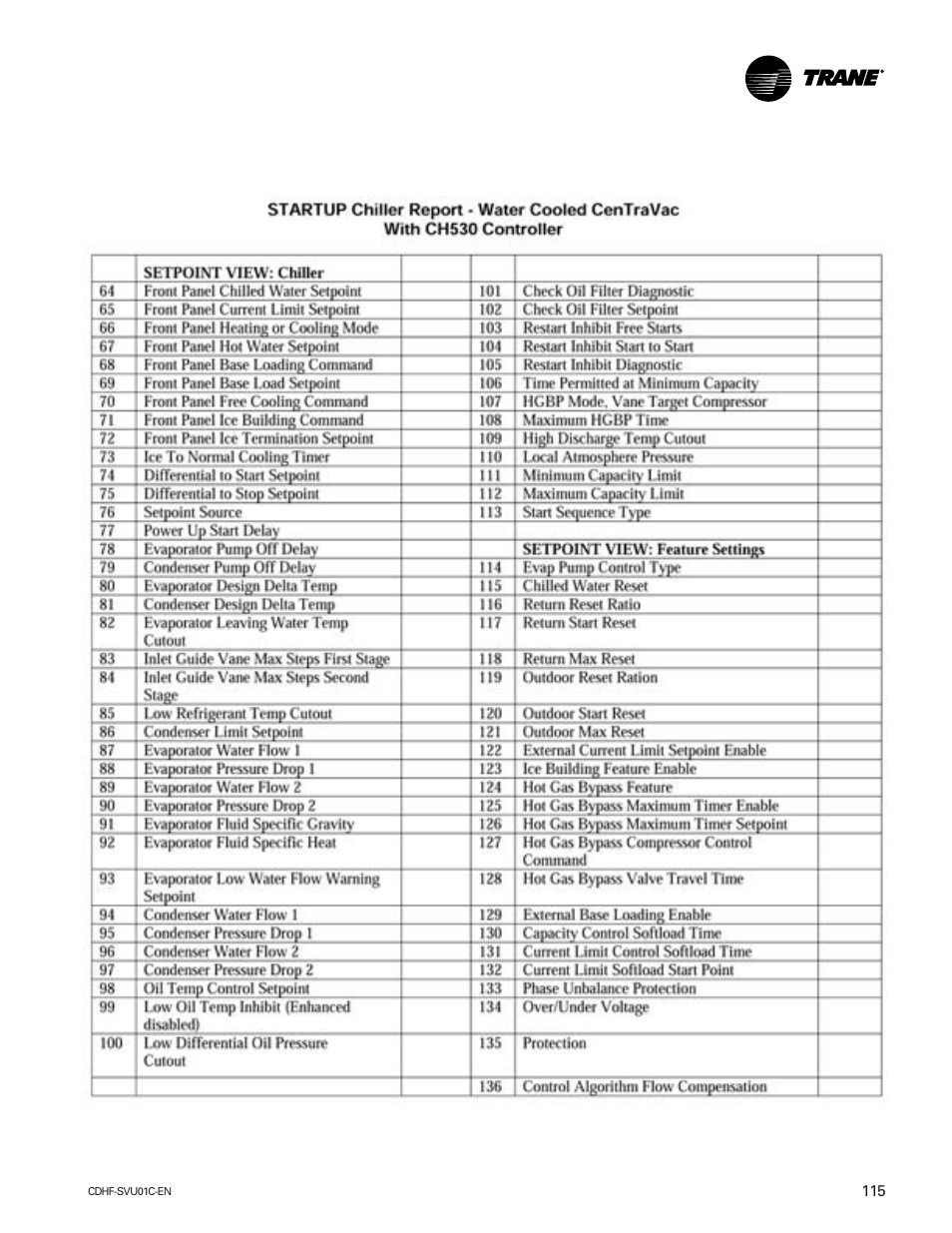 American Standard CH530 User Manual | Page 115 / 116