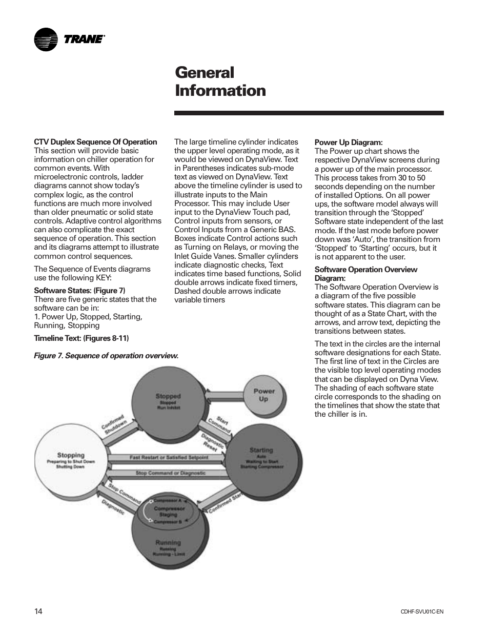 General information | American Standard CH530 User Manual | Page 14 / 116