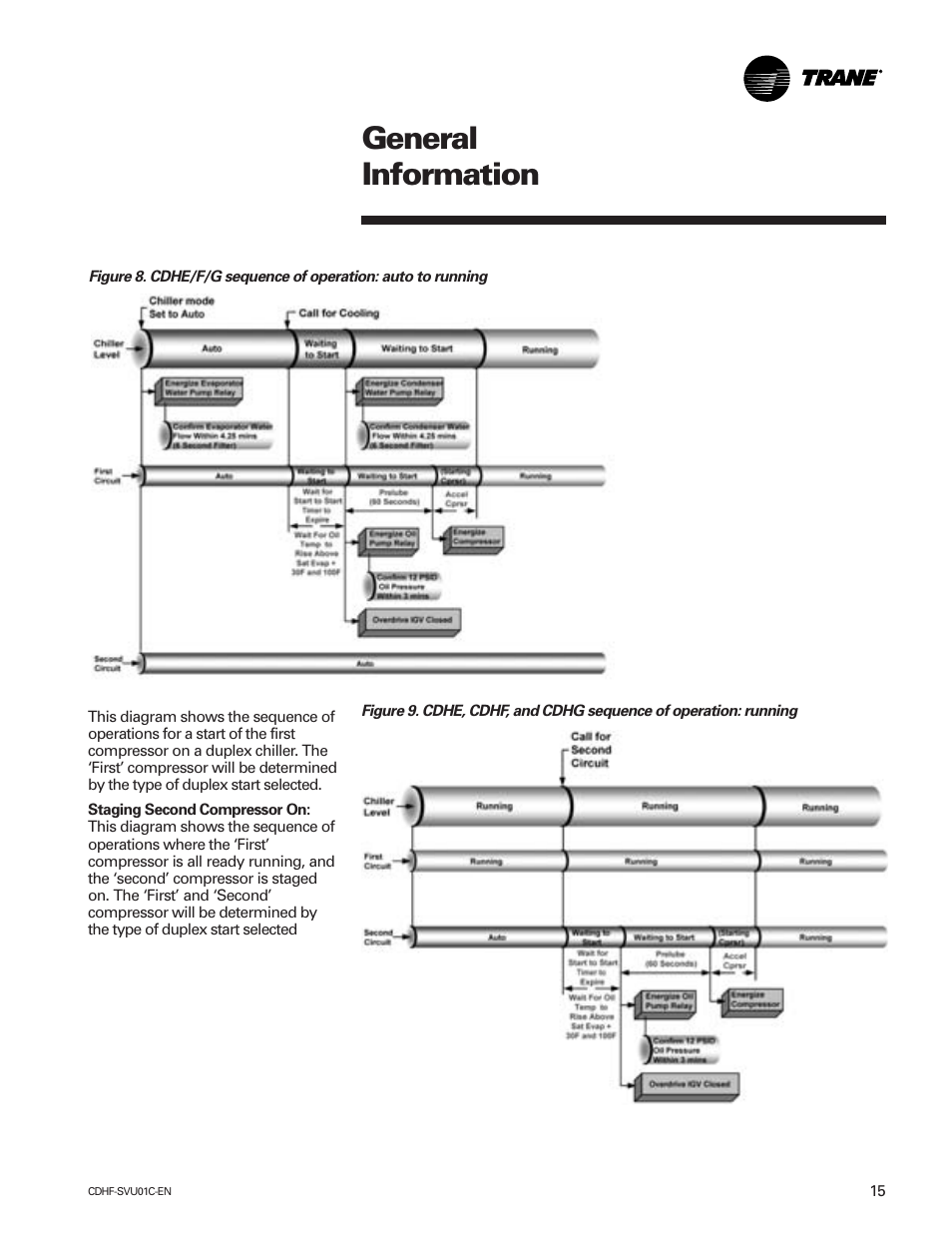 General information | American Standard CH530 User Manual | Page 15 / 116