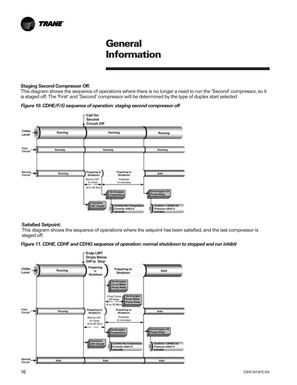 General information | American Standard CH530 User Manual | Page 16 / 116