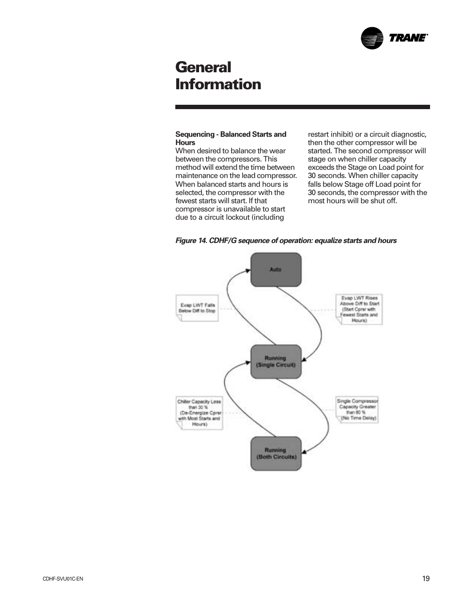 General information | American Standard CH530 User Manual | Page 19 / 116