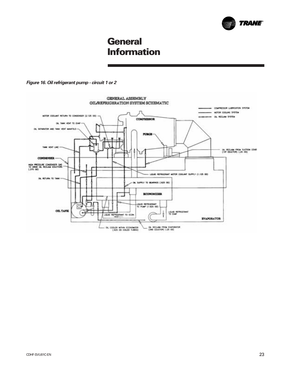 General information | American Standard CH530 User Manual | Page 23 / 116