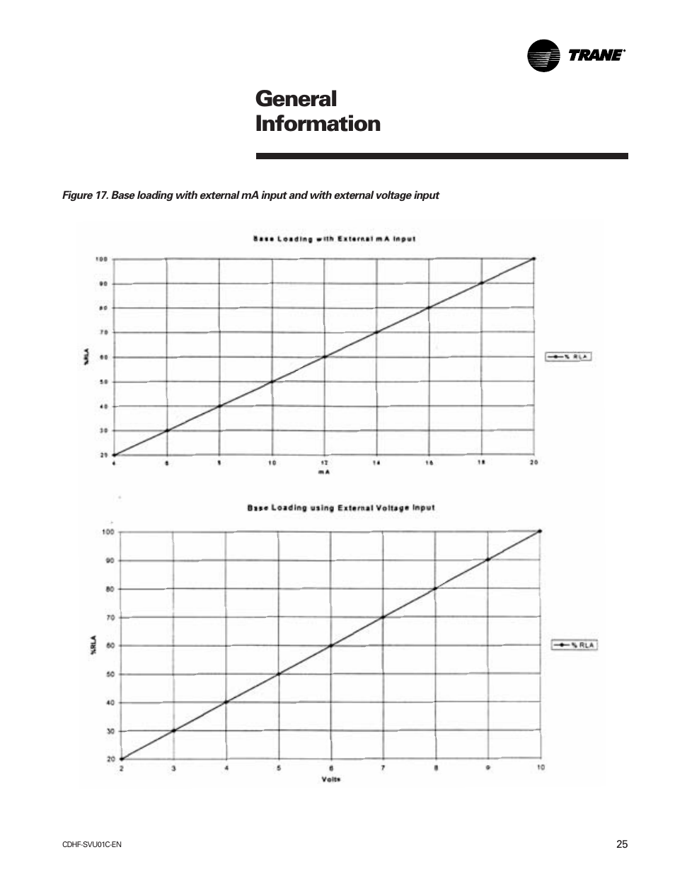 General information | American Standard CH530 User Manual | Page 25 / 116