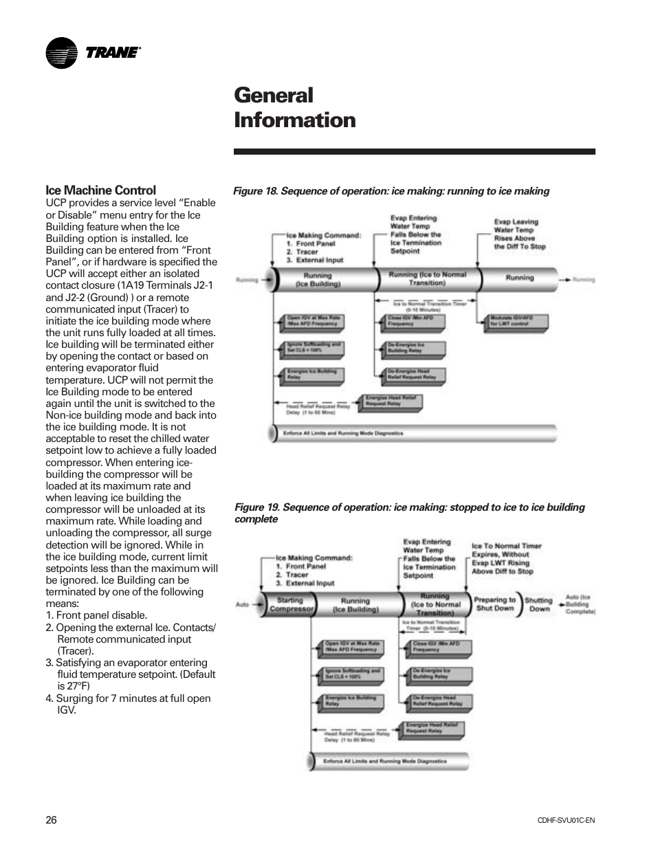 General information | American Standard CH530 User Manual | Page 26 / 116