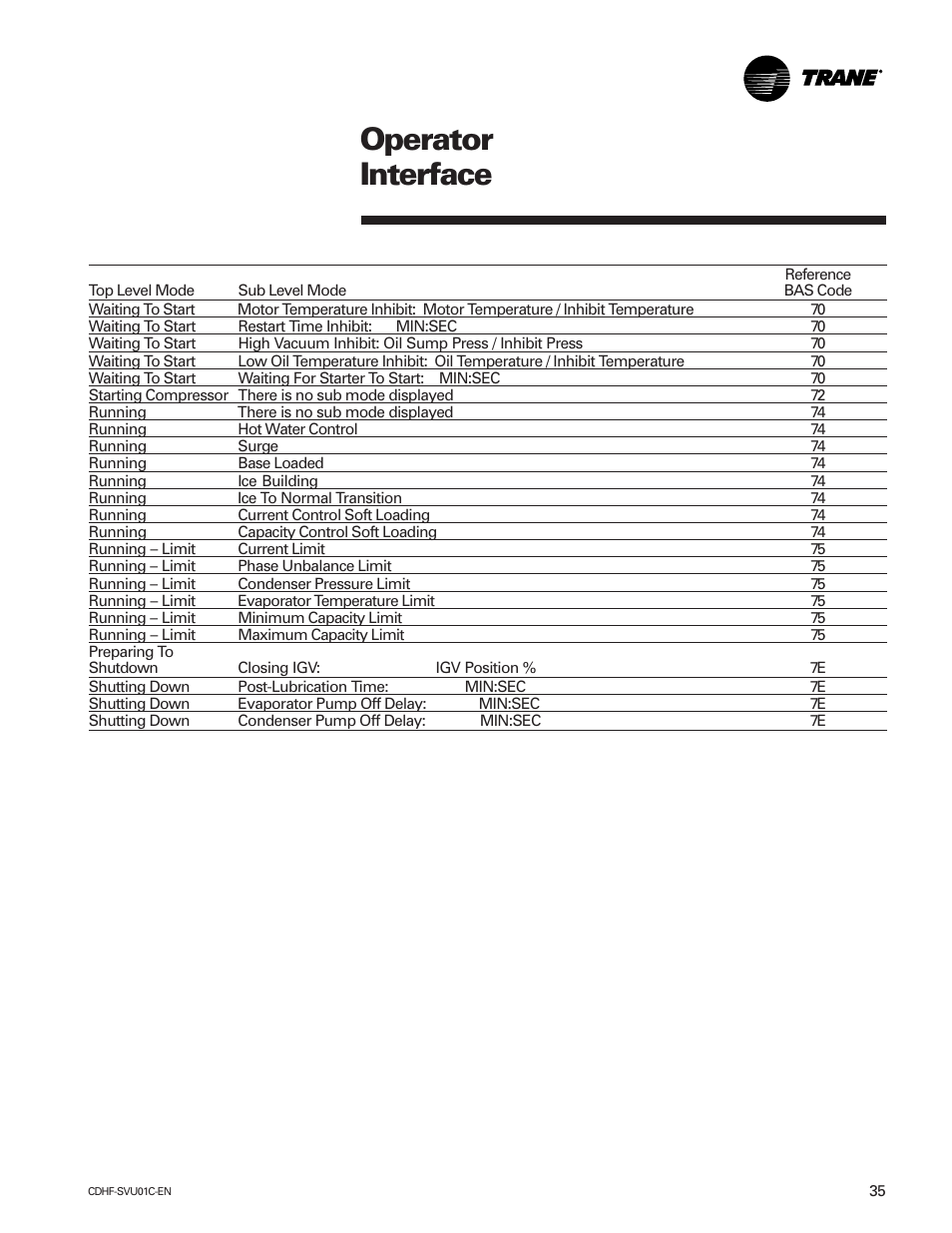 Operator interface | American Standard CH530 User Manual | Page 35 / 116