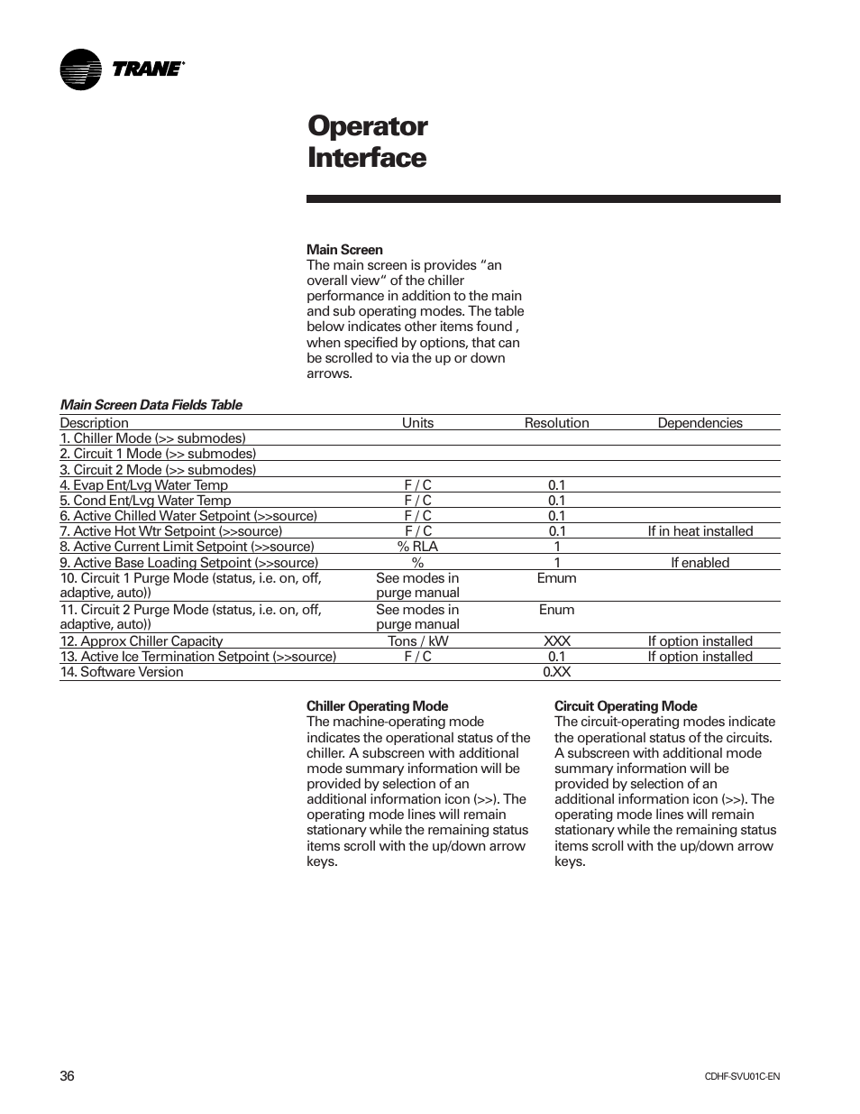 Operator interface | American Standard CH530 User Manual | Page 36 / 116