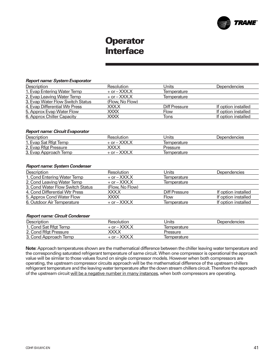 Operator interface | American Standard CH530 User Manual | Page 41 / 116