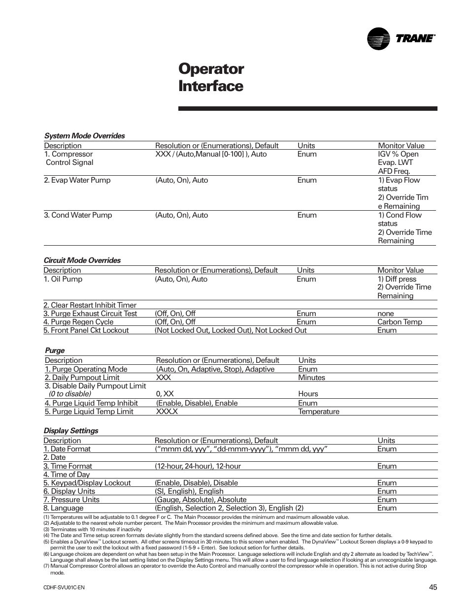 Operator interface | American Standard CH530 User Manual | Page 45 / 116