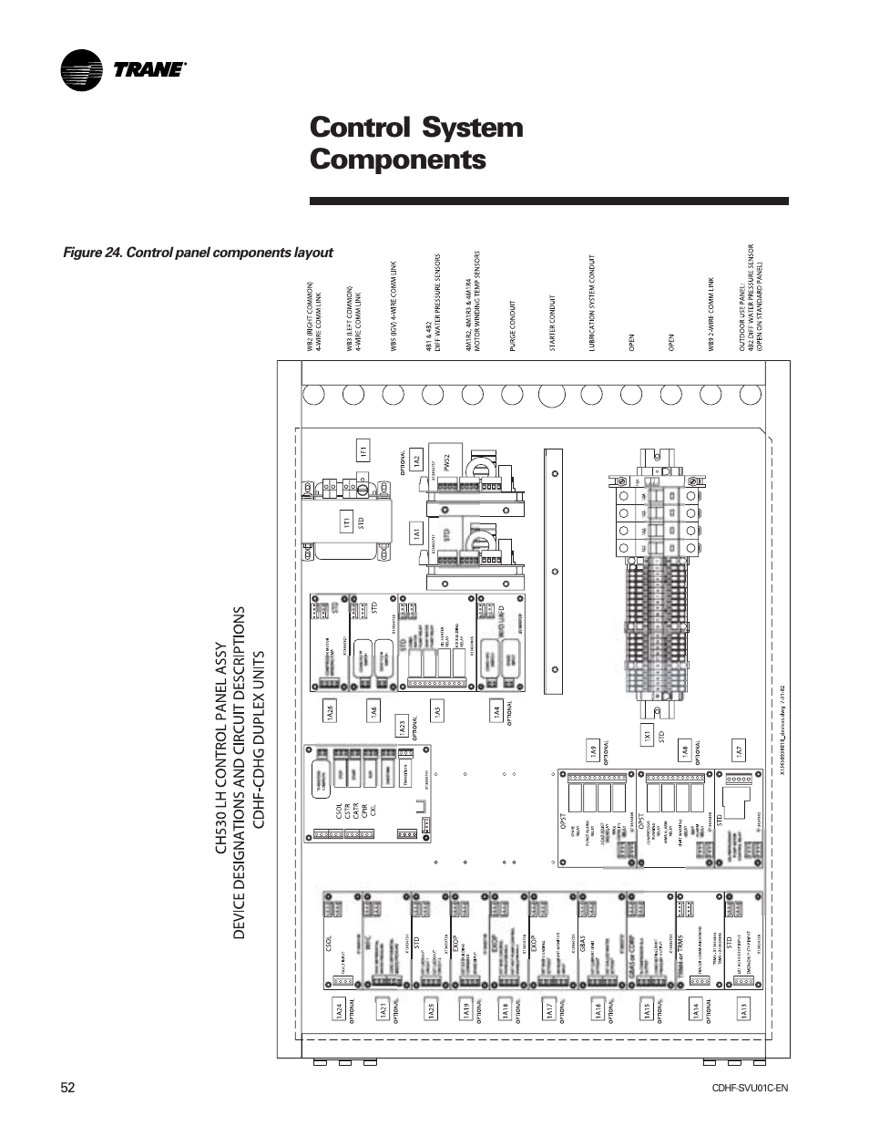 Control system components | American Standard CH530 User Manual | Page 52 / 116