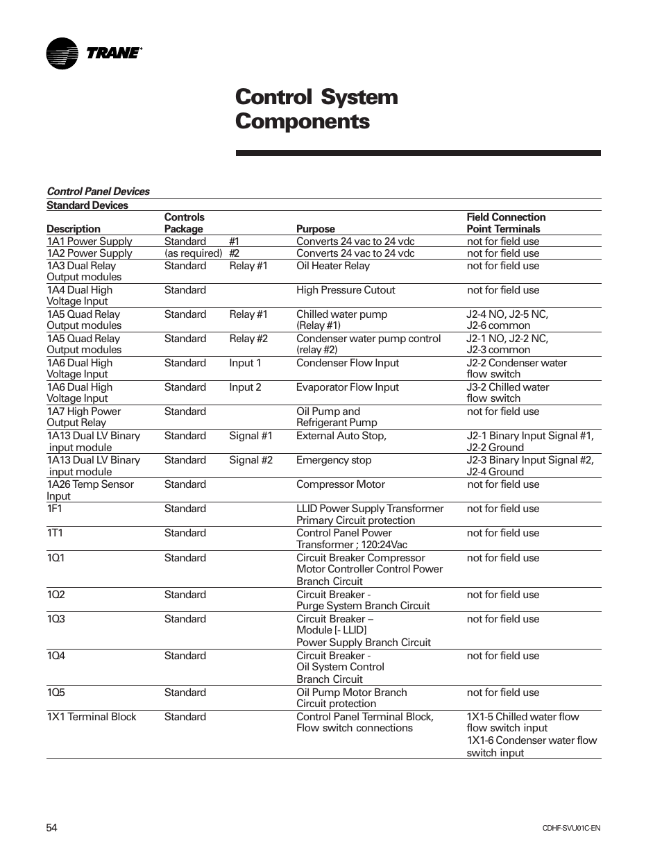 Control system components | American Standard CH530 User Manual | Page 54 / 116