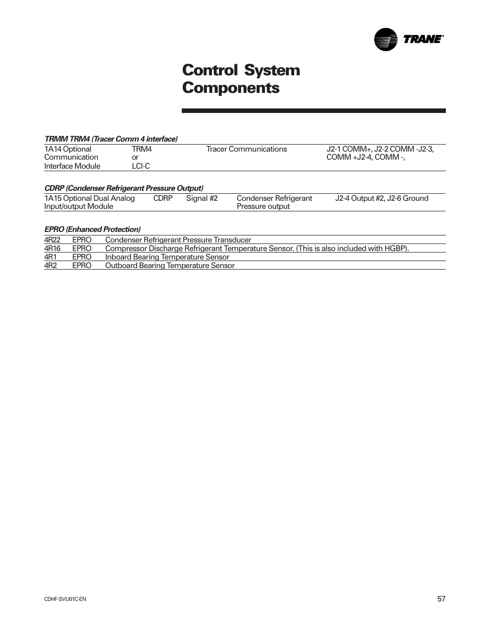 Control system components | American Standard CH530 User Manual | Page 57 / 116