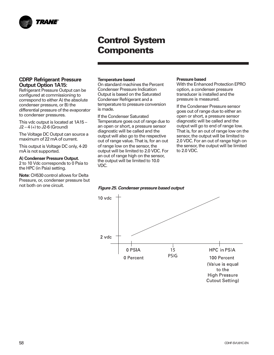 Control system components | American Standard CH530 User Manual | Page 58 / 116