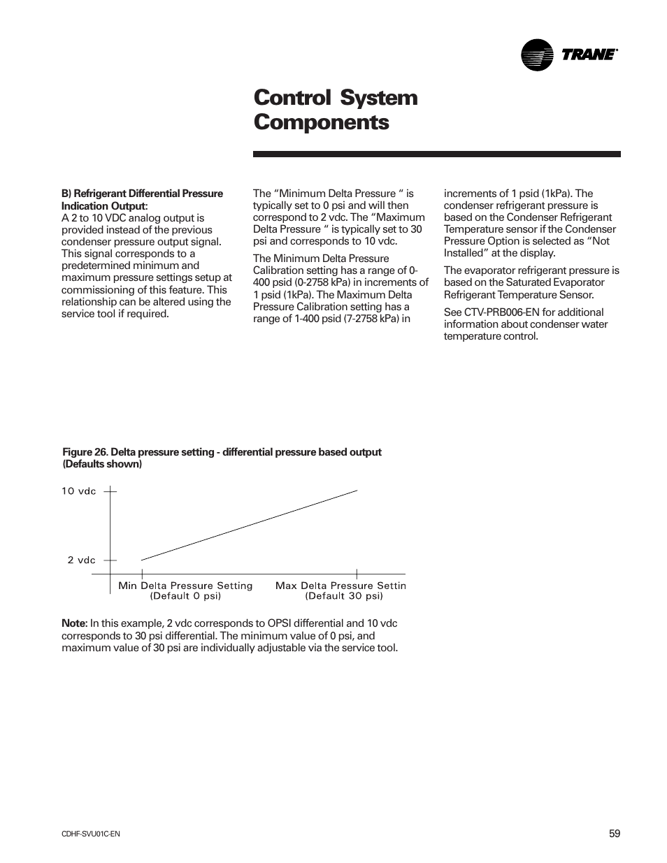 Control system components | American Standard CH530 User Manual | Page 59 / 116