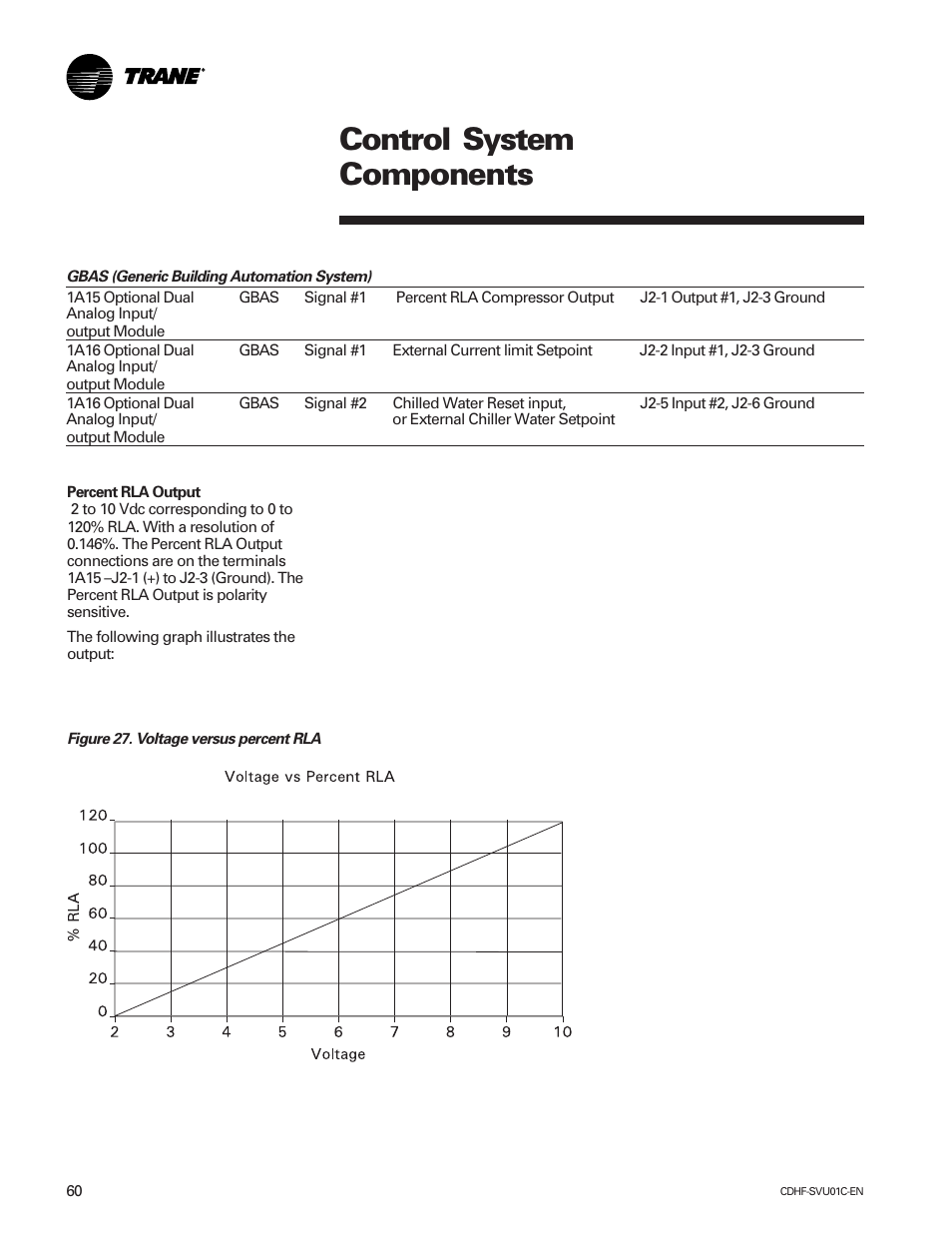 Control system components | American Standard CH530 User Manual | Page 60 / 116
