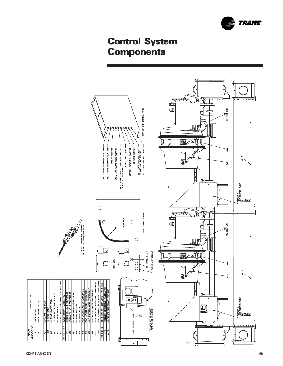 Control system components | American Standard CH530 User Manual | Page 65 / 116