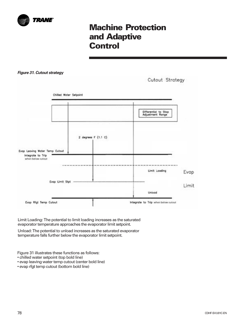Machine protection and adaptive control | American Standard CH530 User Manual | Page 78 / 116