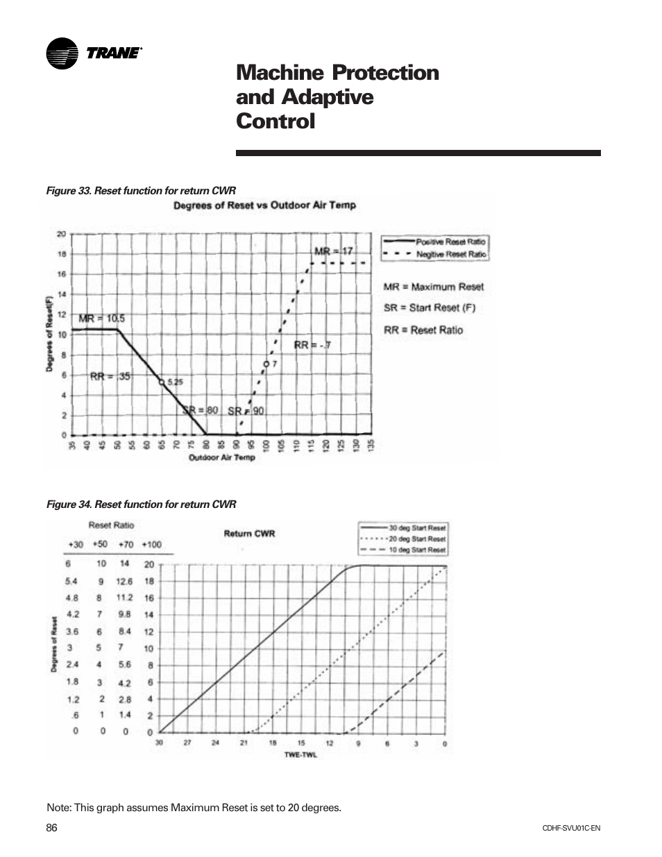 Machine protection and adaptive control | American Standard CH530 User Manual | Page 86 / 116