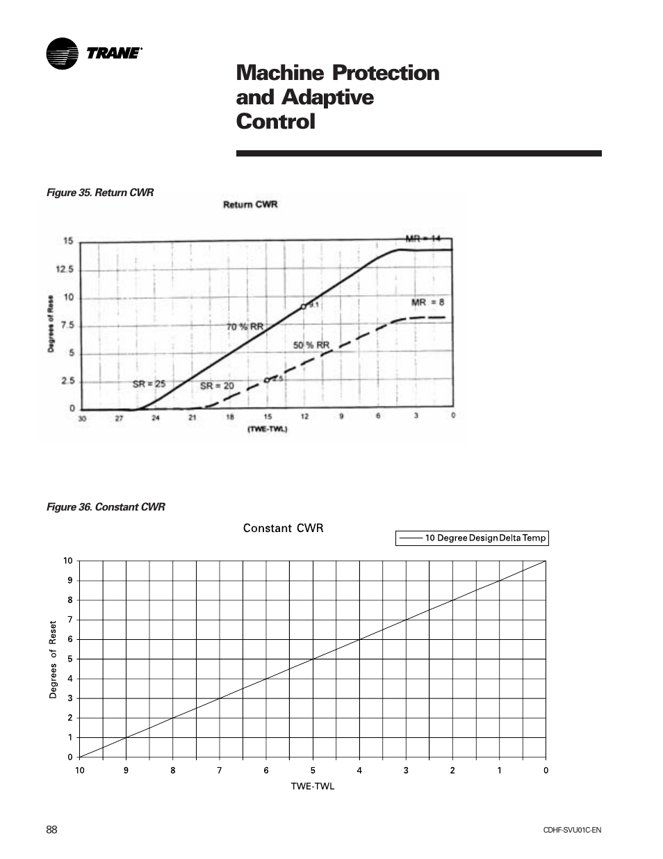 Machine protection and adaptive control | American Standard CH530 User Manual | Page 88 / 116