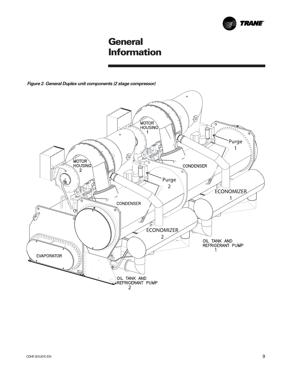 General information | American Standard CH530 User Manual | Page 9 / 116