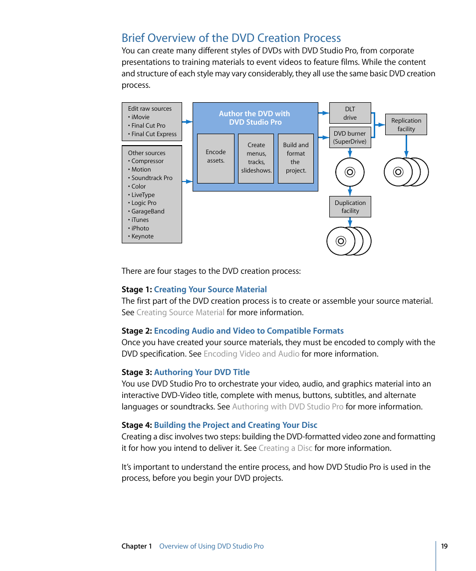 Brief overview of the dvd creation process | Apple DVD Studio Pro 4 User Manual | Page 19 / 656