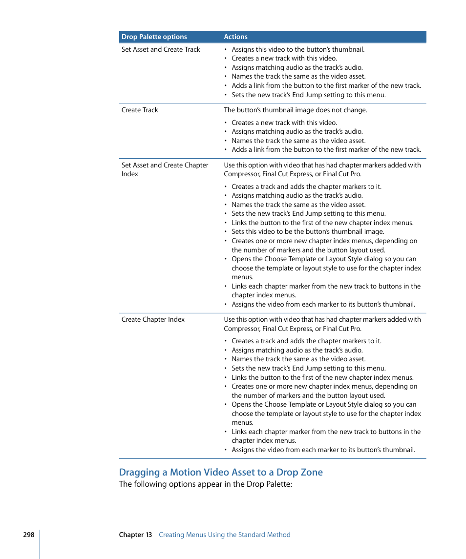 Dragging a motion video asset to a drop zone | Apple DVD Studio Pro 4 User Manual | Page 298 / 656
