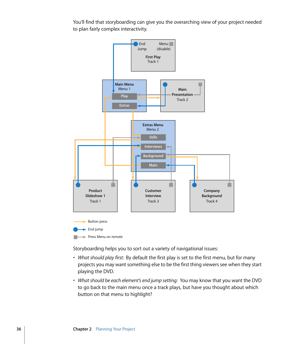 Apple DVD Studio Pro 4 User Manual | Page 36 / 656